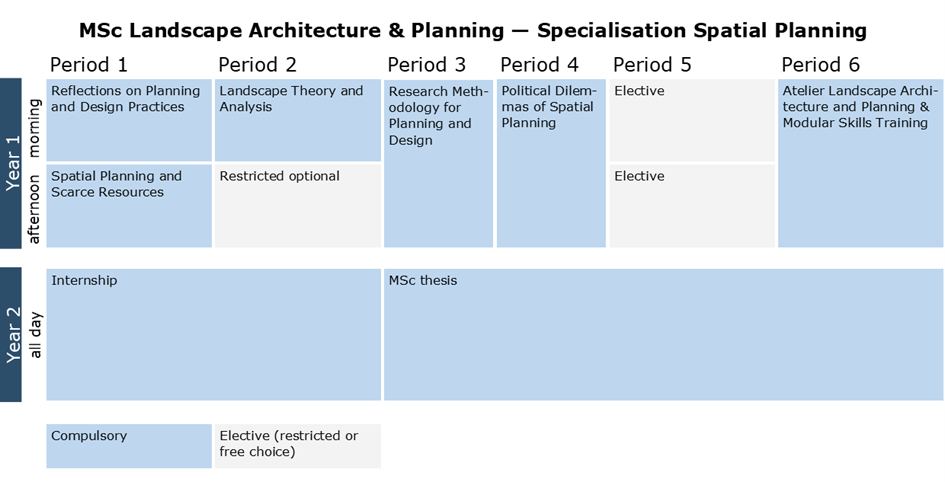 spatial planning thesis wur